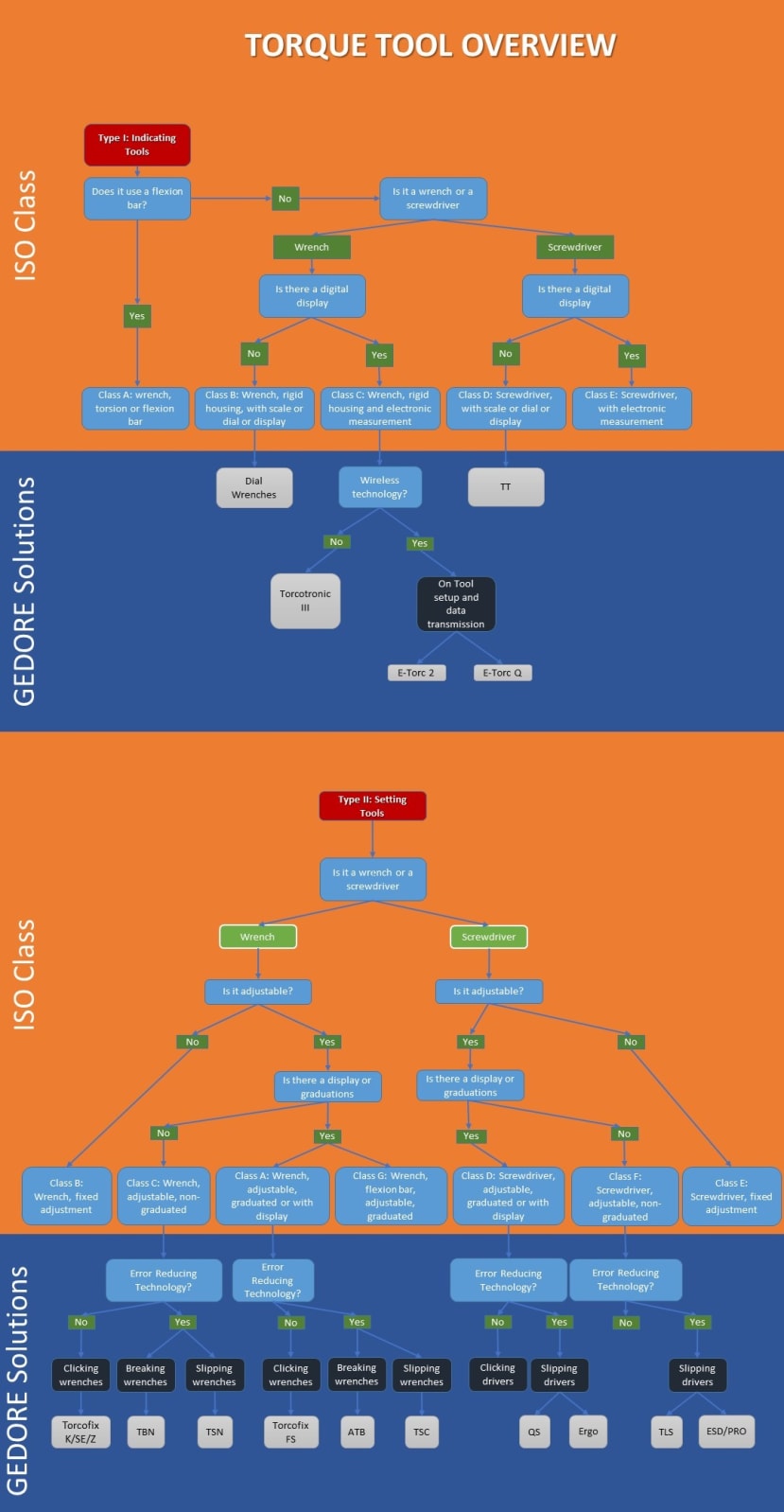 Tool Diagram Info Graphic