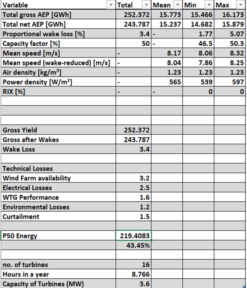 feasibility table