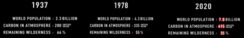 Statistics comparisons from 1937 to 2020