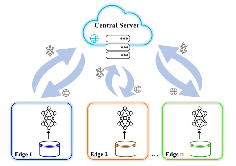 federated learning