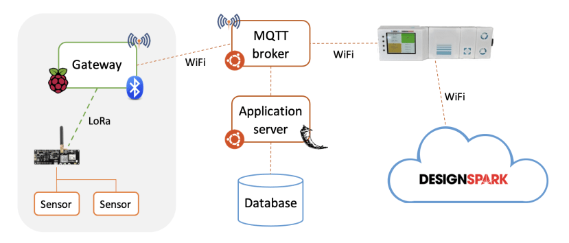 Lions Gate system architecture