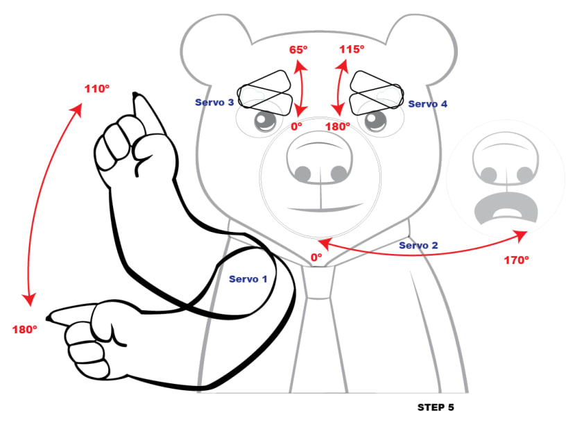 Bear angles