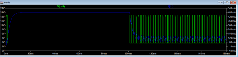 Applying fixed then PWM voltage