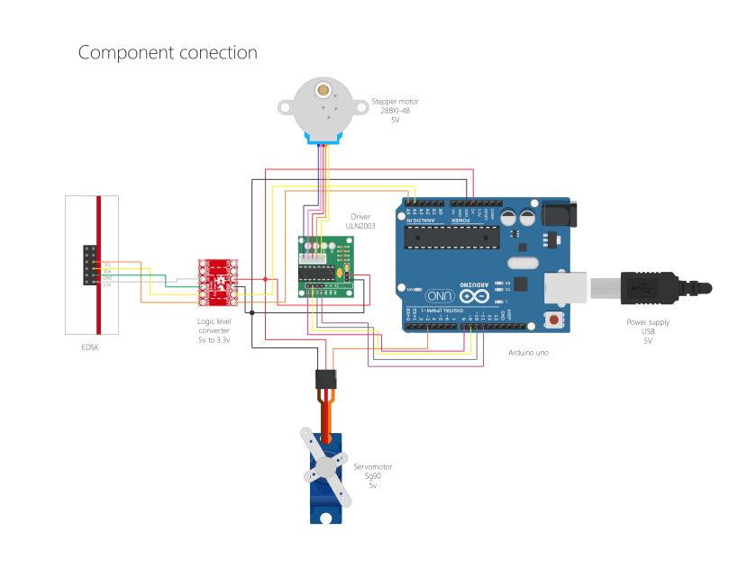 Component Connections within the SGM