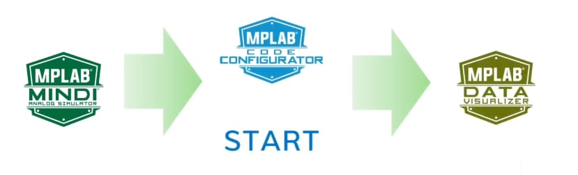 MPLAB - MINDI, Configurator and Dave Visulizer