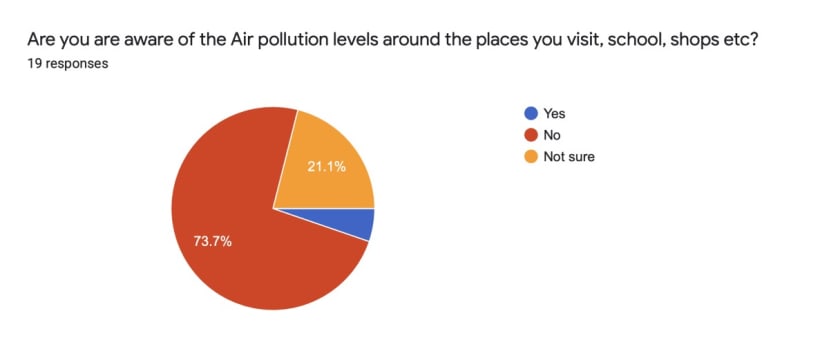 Air Pollution Survey