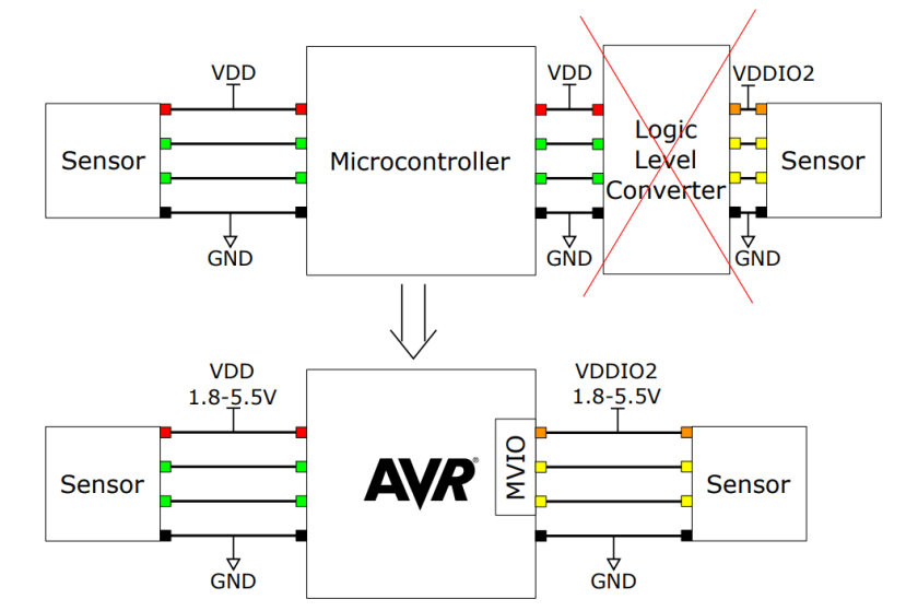 MVIO vs External Logic Level Shifter - Block Diagram