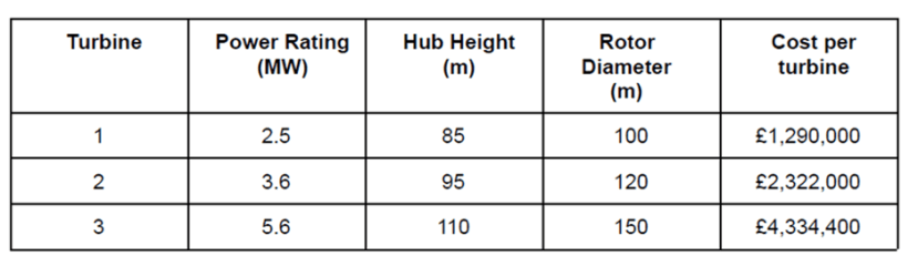 Turbine selection