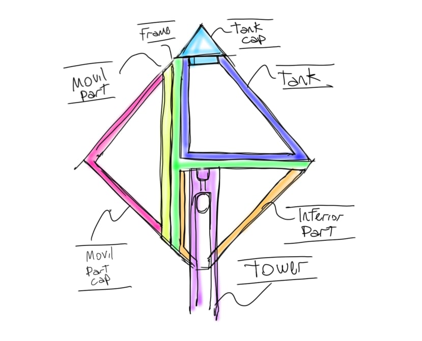 Initial sketch of smart glacier