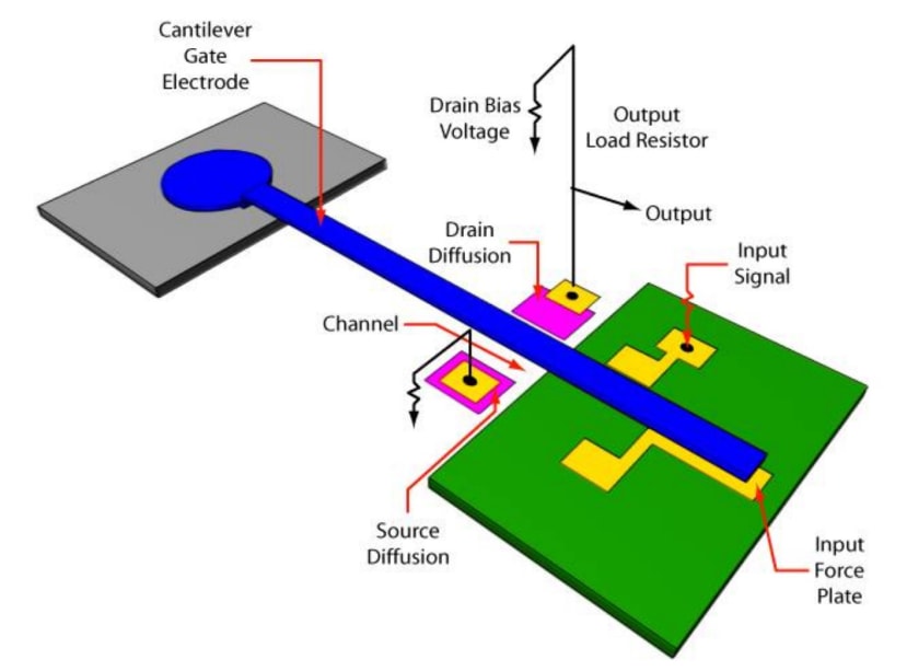 Resonant Gate Transistor