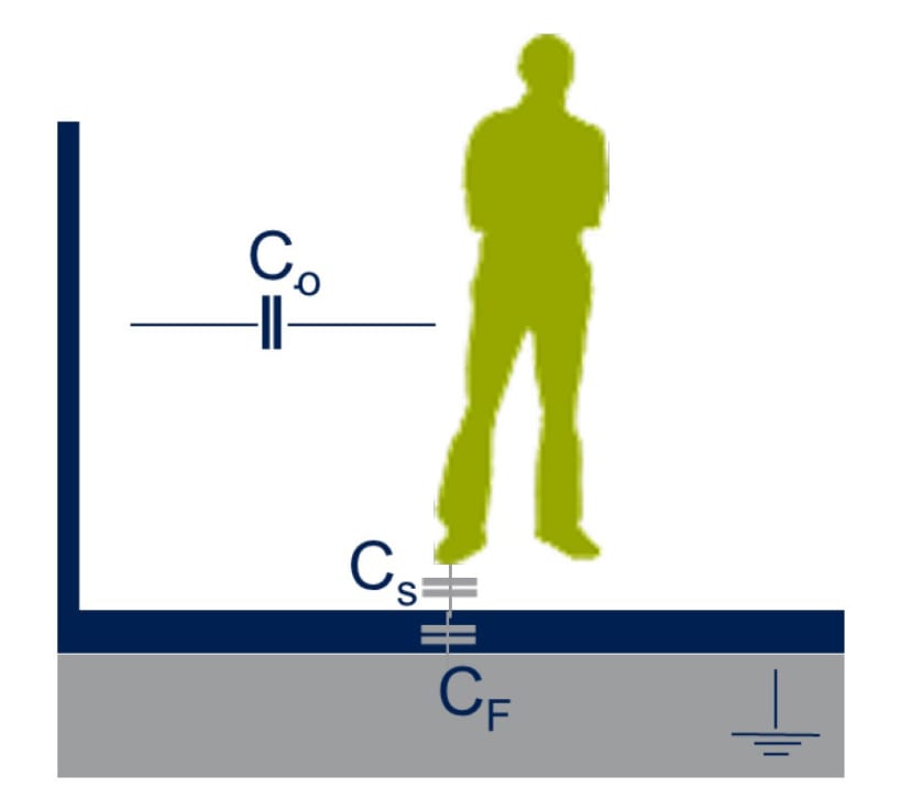 Capacitive Effect