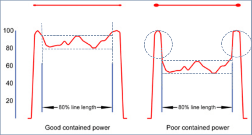 Intensity Peaks