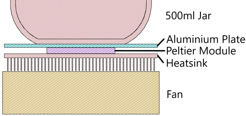 Overall Heat Pump Design