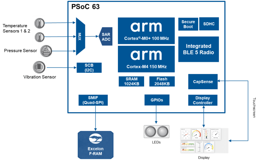 predictive_maintenance_42e75fd39b3ba21d4712dc5a209f5994c94c851b.png