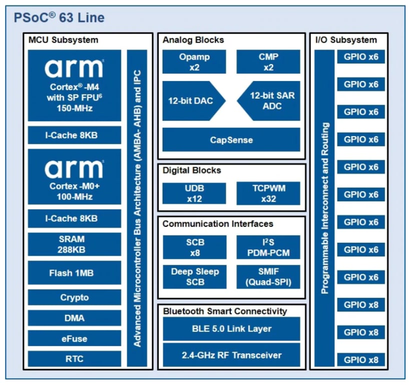 psoc63block_cc4afee1e66a8db6599fed252db5df96d6c7ded0.png