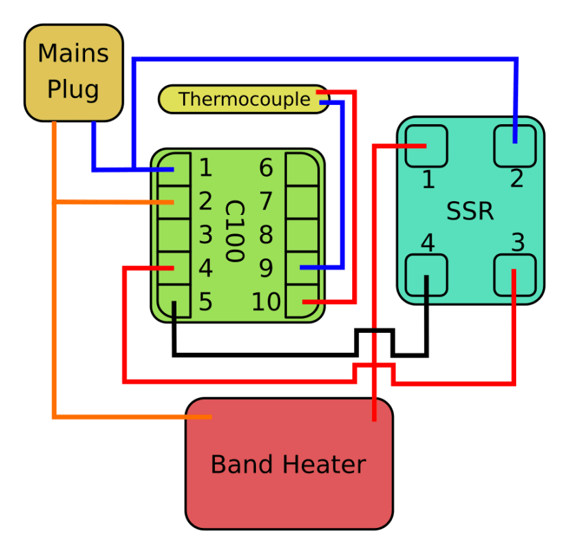 Circuit design