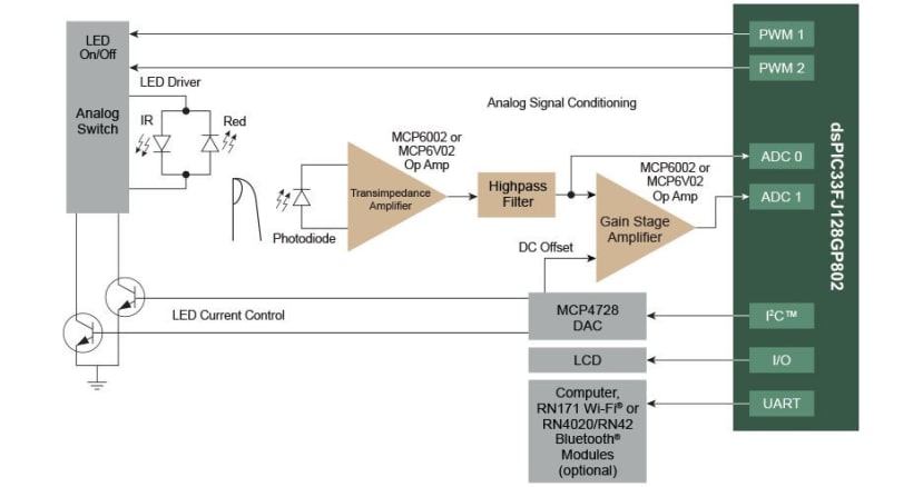 pulseox_sysdiagram_lg---copy_c45b9e56f05220f2b4a242c67013f3d720930f0f.jpg