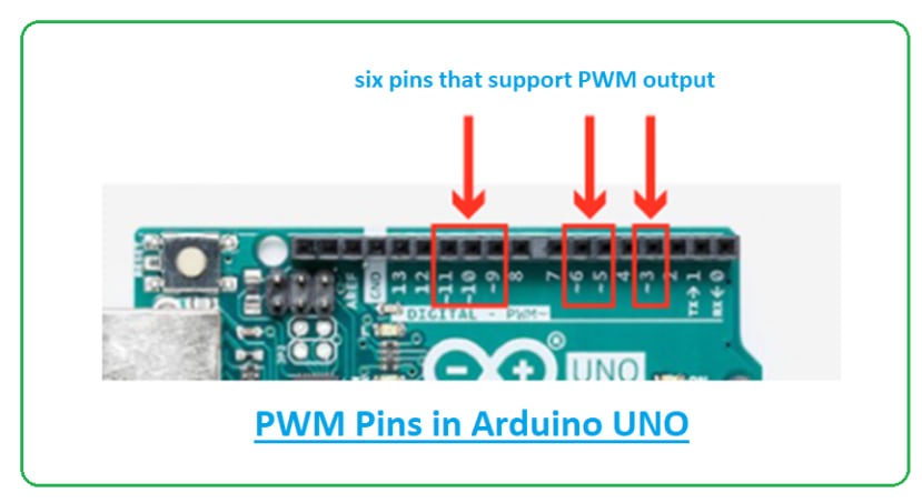 Pulse Width Modulation | PWM in Raspberry Pi & Arduino | DesignSpark