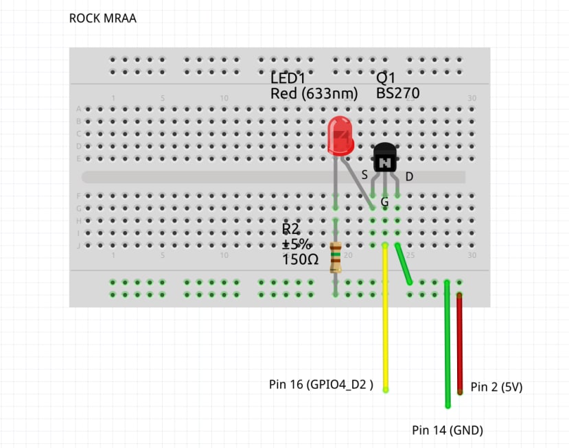 How to | Control ROCK GPIO with MRAA | OKdo | DesignSpark