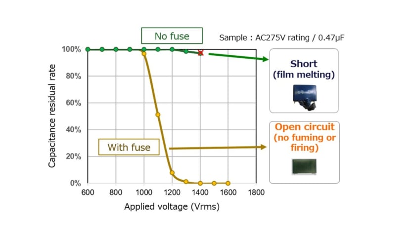 Graph of Safety limit AC step-up test