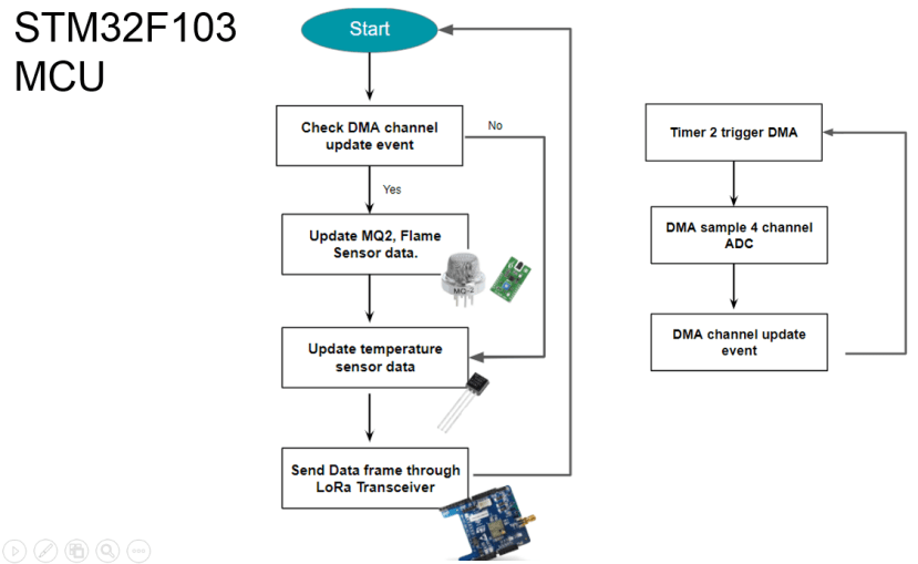 sensor_logic_2411c6a54c6d36910fc4ad57eef4feca87d7ae45.png