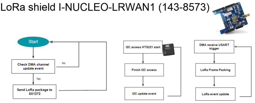 sensor_logic_2_33fe79b1432cb7e5b25b6ce6ab6b3a6dae33aa43.png