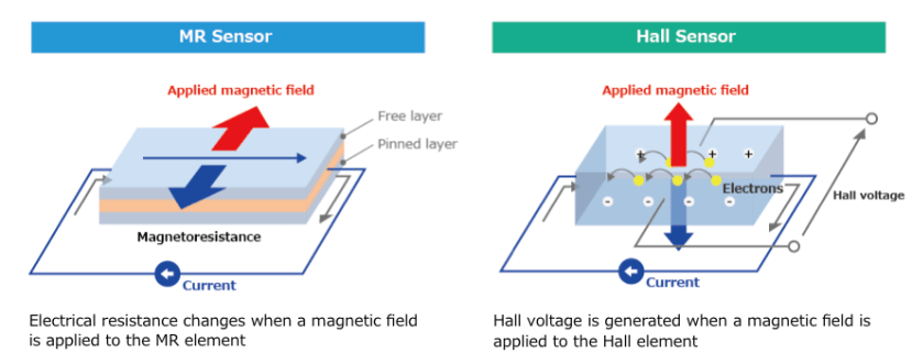 sensor_lp_01_01_5c8d7e5b95c74bad6b6a991c113ff7f72dae2760.png