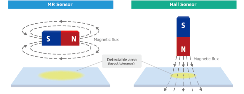 sensor_lp_01_02_f8e80d2863994211de8225a618aee7587eef0307.png