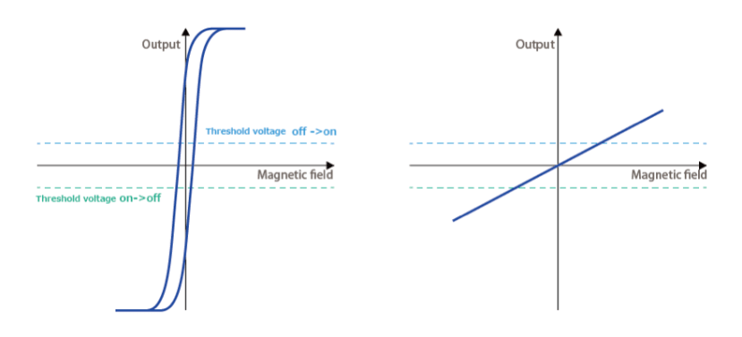 sensor_lp_01_03_f75cf48d459be5803b2f6c3f7fcce90a24c3a4a1.png