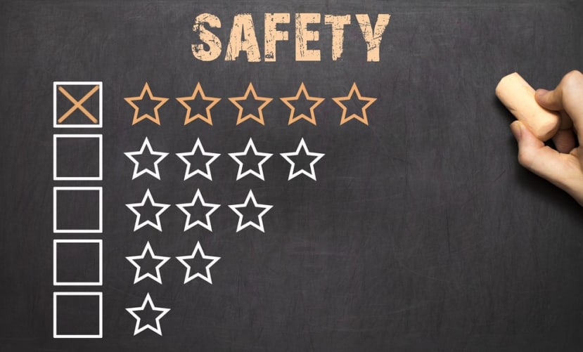 Level of safety