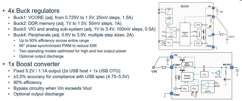 Features of Buck Regulator and Boost Converter