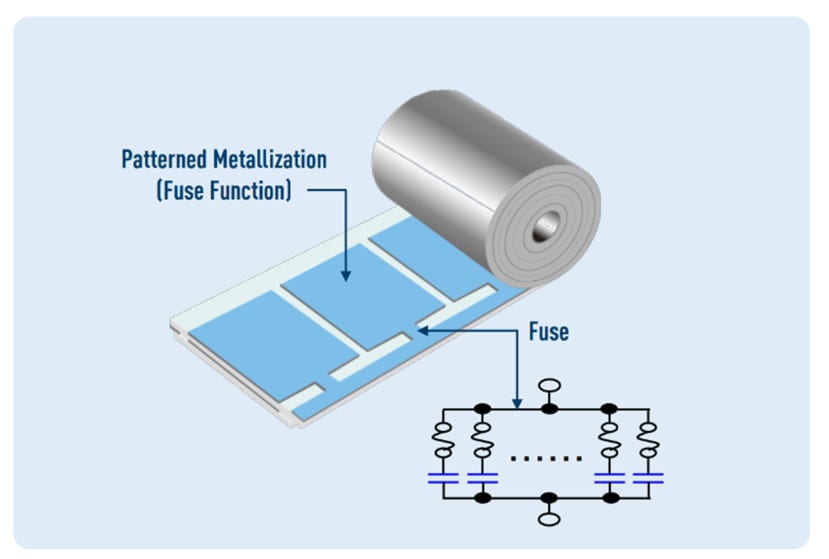 Structure of patterned metallization (fuse function)