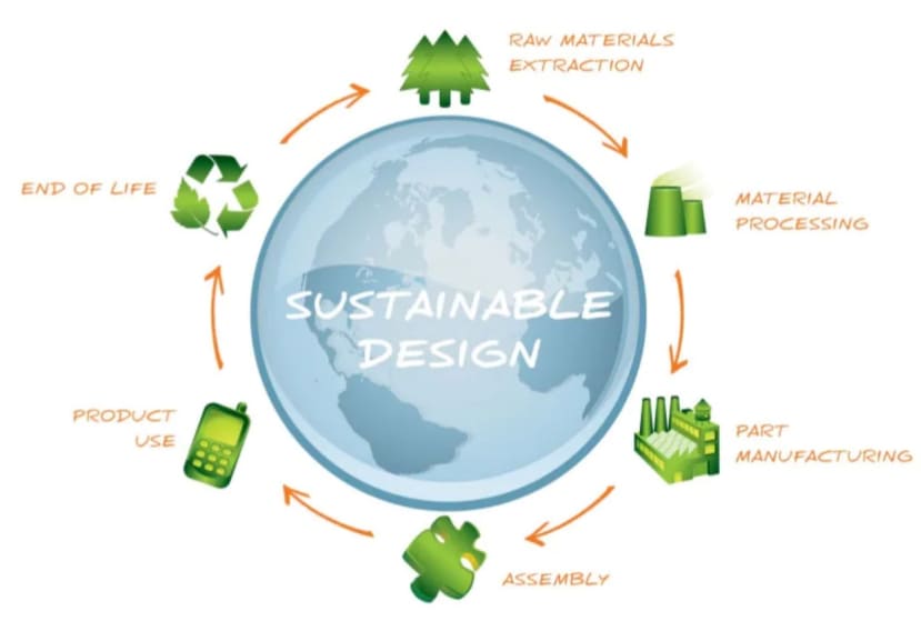 Sustainability by design