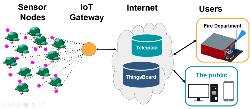 system_architecture_0_5b2a9a5ba44f2440a0438497420b2ab2bcdb9b78.png