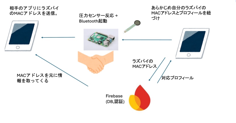 system_df3fa53b5c32654bdc732cee4025e897be6a2633.png