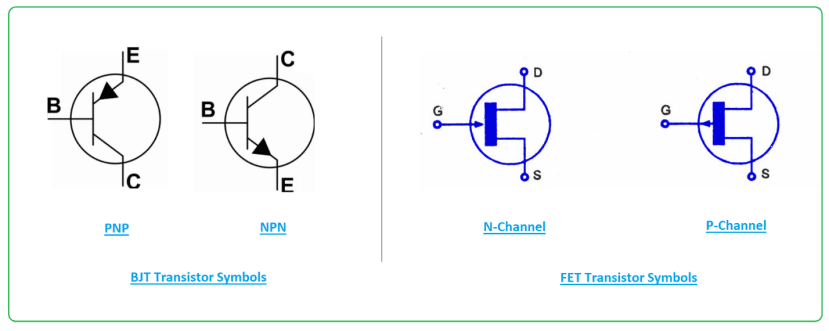 Diagram showing the symbol of the transistor