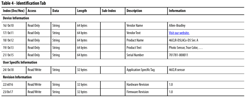 Identification tab 46CLR