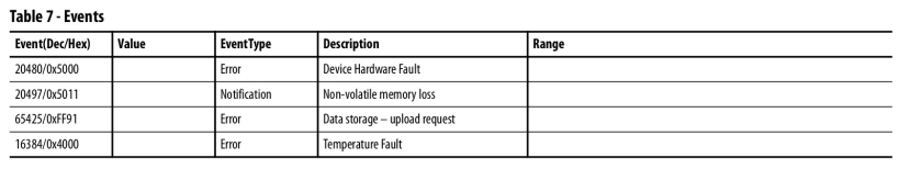 Diagnosis Tab 46CLR