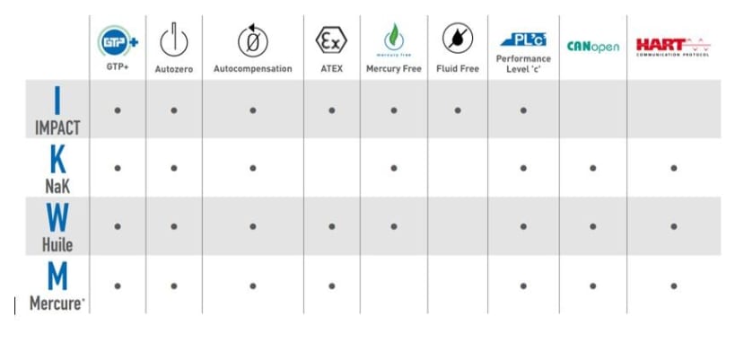 tableau_cpateur_melt_1__7cbd274dfa951679d5ee407f9aaa806bc5e19718.jpg