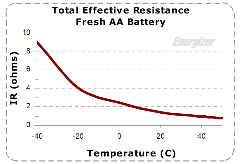 temp vs IR