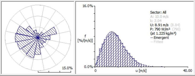 Wind Profile