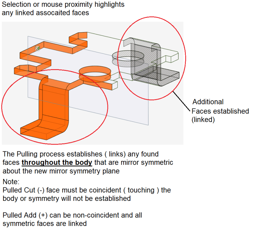 Selection or mouse proximity highlights any linked associated faces