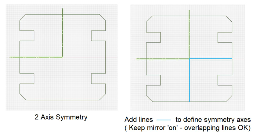 Two Axis Symmetry