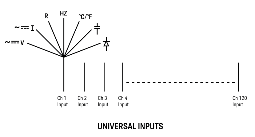 universal_inputs_5d112b07c1286825221fdb920671086b0729012c.png