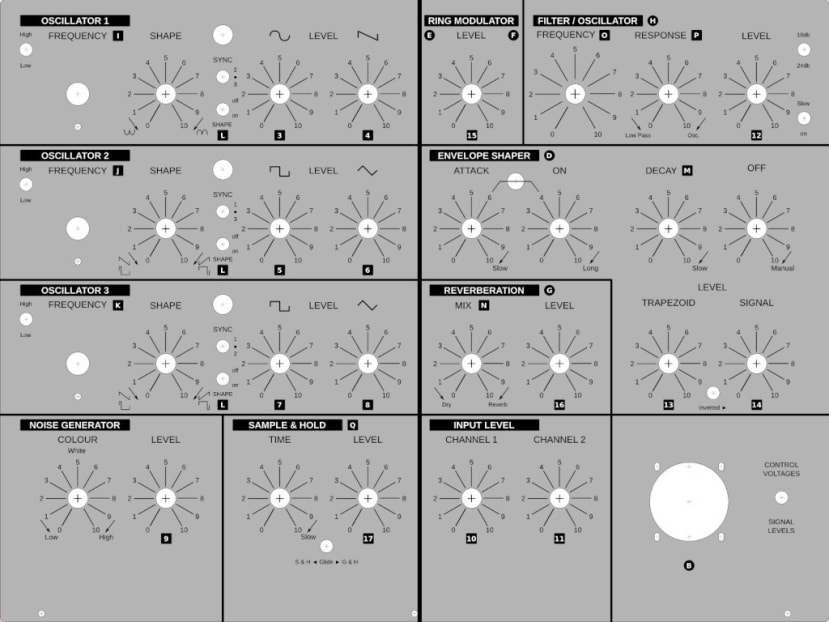 Top Panel Design