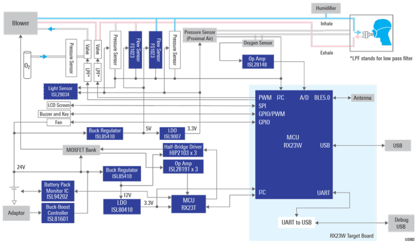 ventilator-system_5f09bc211e37c3e56768e309faecb0b63b61ca0f.png