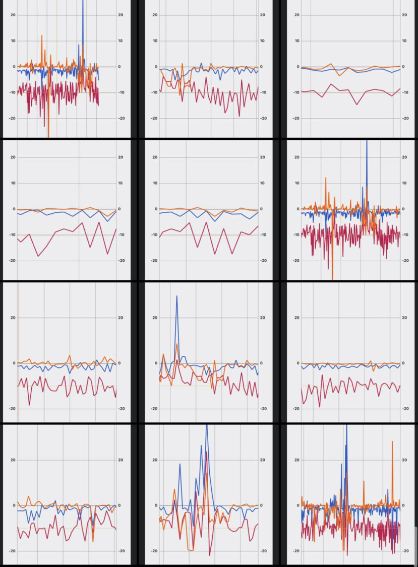 Graphs showing movements of Encke the dog