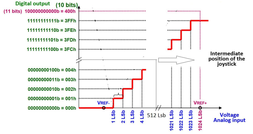 AD_conversion_a932f7b1b69a3dbf5d201e238d4c1fe145ce9d01.jpg