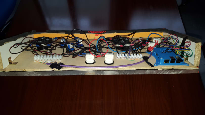 Backside Panel connections overview