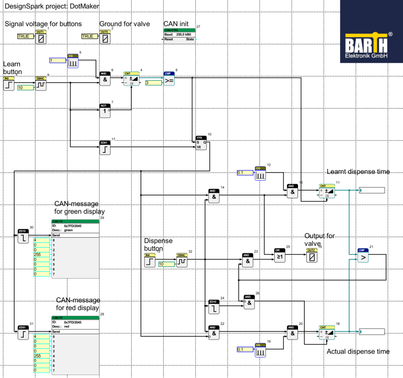 operating program